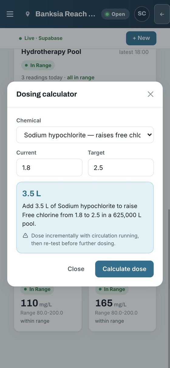 The dosing calculator: raising free chlorine from 1.8 to 2.5 mg/L in a 625,000 litre pool needs 3.5 litres of sodium hypochlorite.