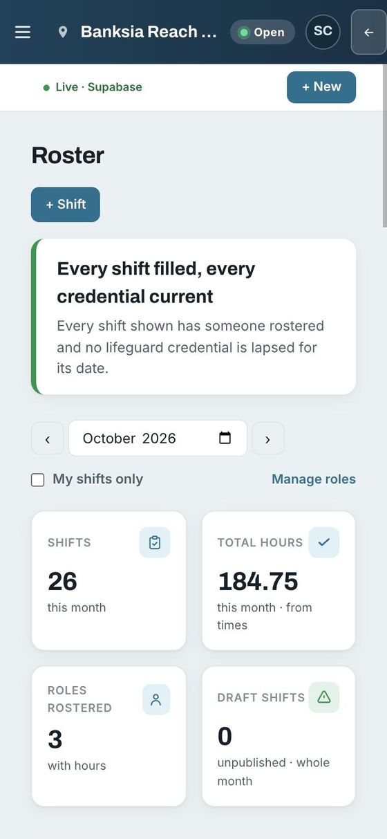 The roster screen: every shift filled and every credential current for the month.
